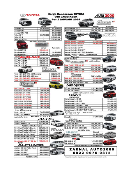 Pricelist Toyota Januari 2024 Plat B